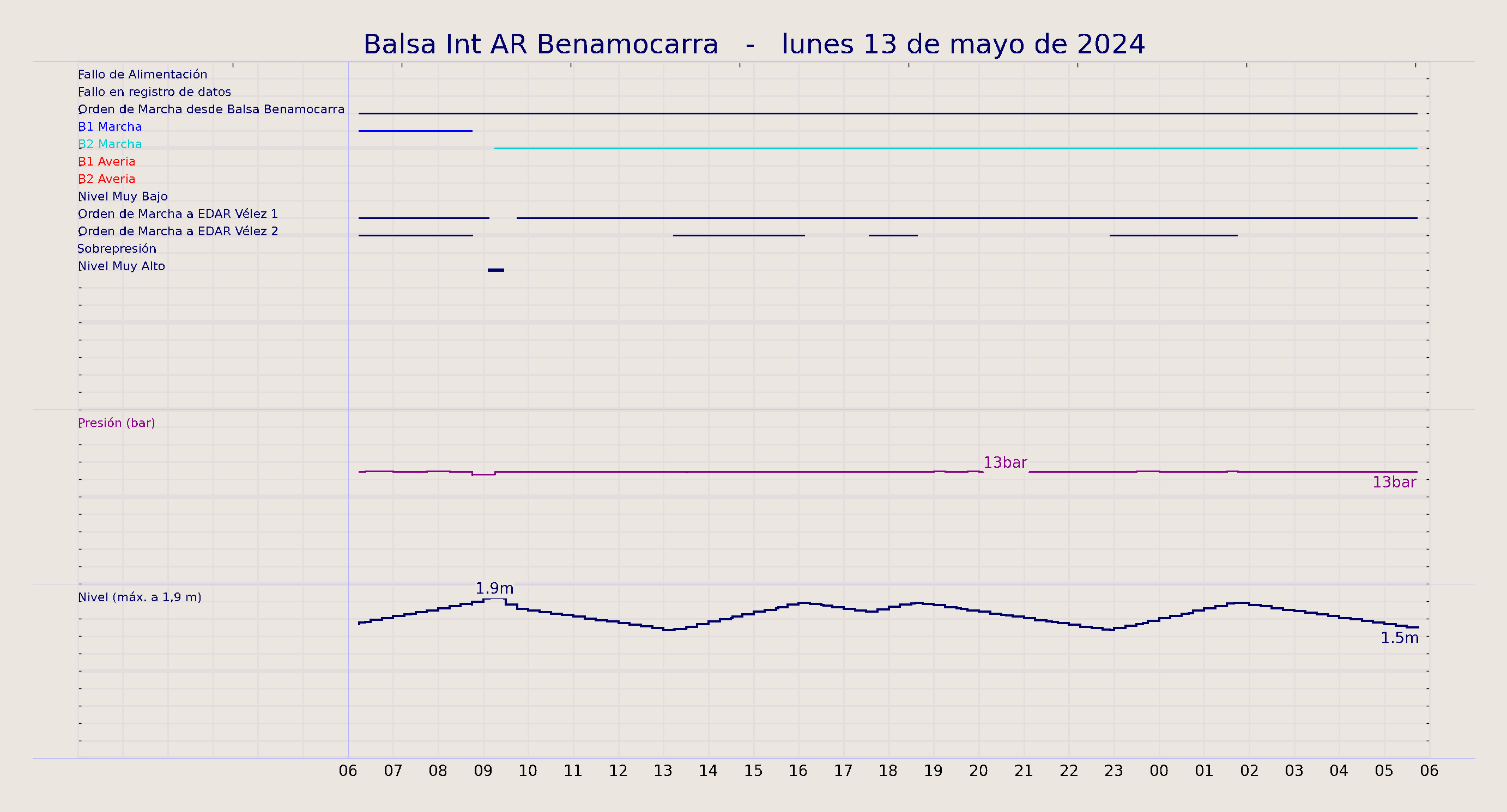 ../../imagenes/vid/2024/Balsa Int AR Benamocarra/2024-05-13 Balsa Int AR Benamocarra.png